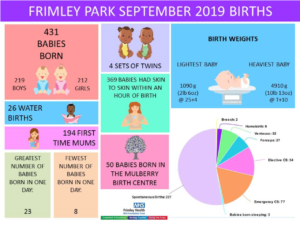 Frimley Park Hospital Birth Information 2019