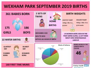 Birth Information for Wexham Park Hospital
